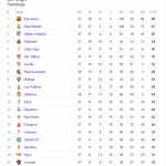 La Liga Table