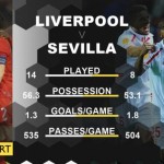 Liverpool vs Sevilla – Europa League