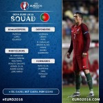 Portugal Player List